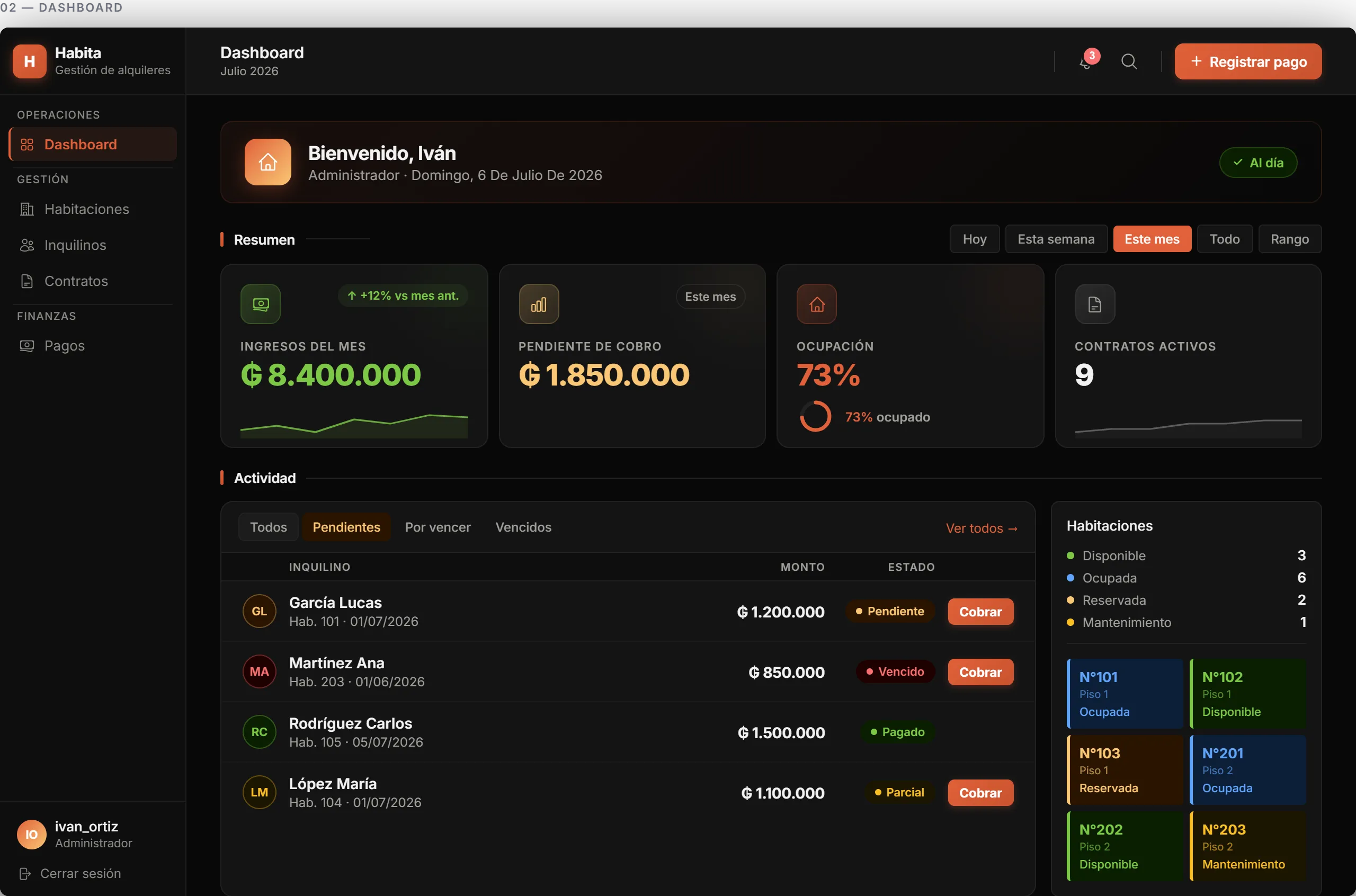 Dashboard de Habita con ocupación de habitaciones, pagos y estado de contratos
